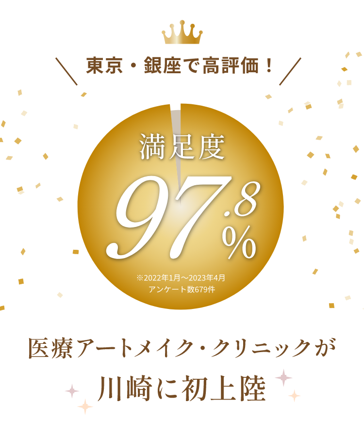 東京・銀座で高評価！満足度97.8%※2022年1月～2023年4月 アンケート数679件医療アートメイク・クリニックが名古屋初上陸