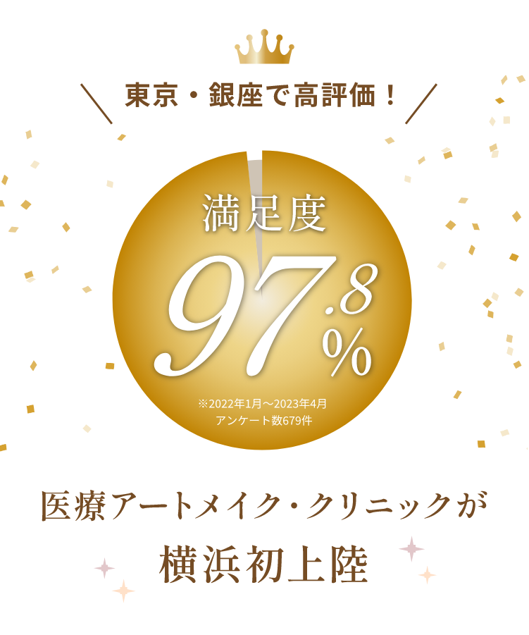 東京・銀座で高評価！満足度97.8%※2022年1月～2023年4月 アンケート数679件医療アートメイク・クリニックが横浜初上陸