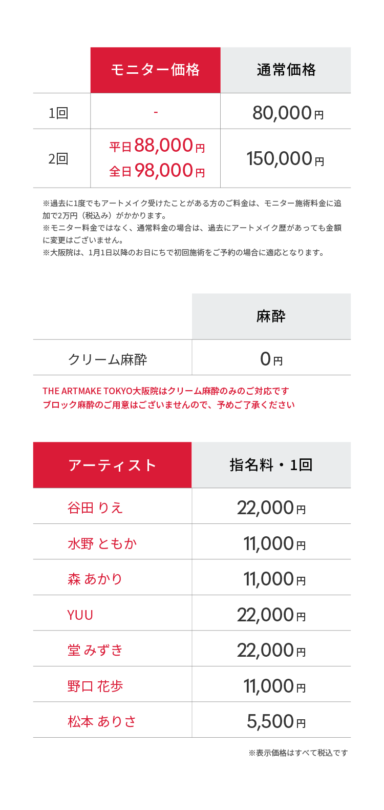 フェザーブロウ大阪院・料金表通常価格1回80,000円2回150,000円モニター価格2回平⽇88,000円全⽇98,000円※過去に1度でもアートメイク受けたことがある⽅のご料⾦は、モニター施術料⾦に追加で2万円（税込み）がかかります。※モニター料⾦ではなく、通常料⾦の場合は、過去にアートメイク歴があっても⾦額に変更はございません。※⼤阪院は、1⽉1⽇以降のお⽇にちで初回施術をご予約の場合に適応となります。⿇酔クリーム⿇酔0円THE ARTMAKE TOKYO⼤阪院はクリーム⿇酔のみのご対応ですブロック⿇酔のご⽤意はございませんので、予めご了承ください⾕⽥ りえ 22,000円⽔野 ともか 11,000円森 あかり 11,000円YUU 22,000円堂 みずき 22,000円野⼝ 花歩 11,000円※表⽰価格はすべて税込です