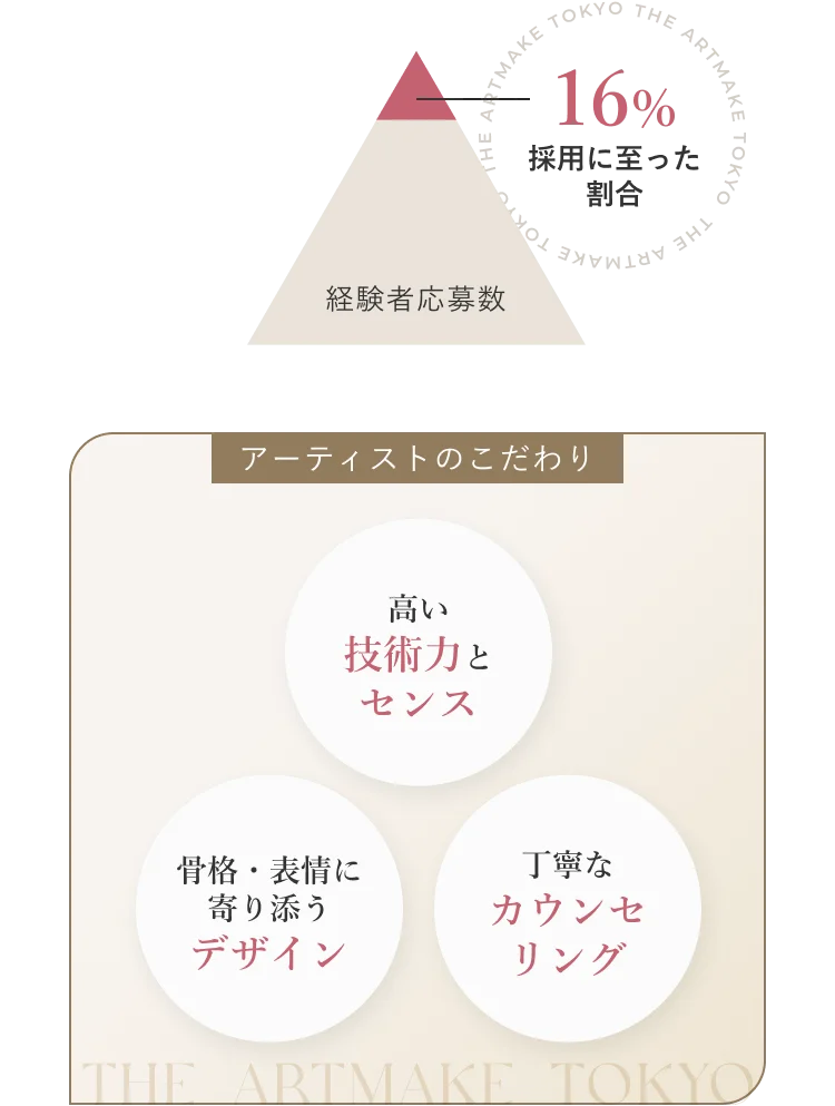 アーティストのこだわり：技術力・デザイン・カウンセリング